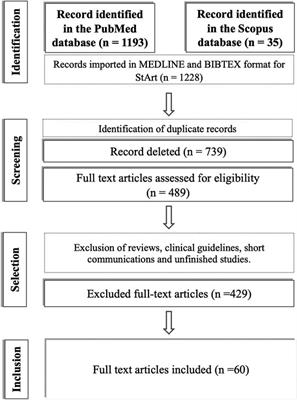 Repurposing Approved Drugs for Guiding COVID-19 Prophylaxis: A Systematic Review